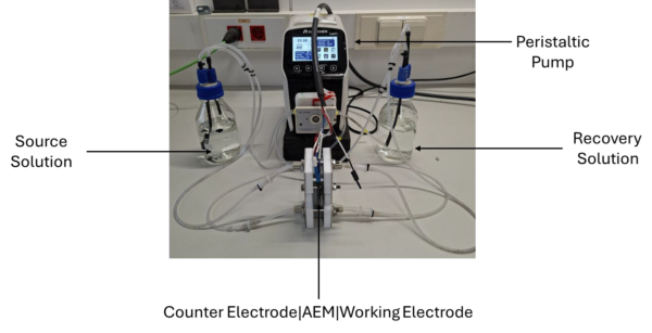 Sustainable Lithium Recovery through Electrochemical Ion Pumping for a Circular Battery Economy » WAITRO