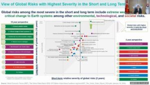 WAITRO President address the importance of global partnership in overcoming the existing and emerging global challenges » WAITRO