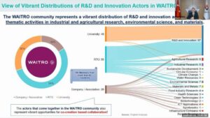 WAITRO President address the importance of global partnership in overcoming the existing and emerging global challenges » WAITRO