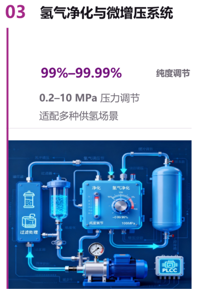 High-Safety Solid-State Hydrogen System for Safe Storage, Transport and Clean Energy Supply » WAITRO